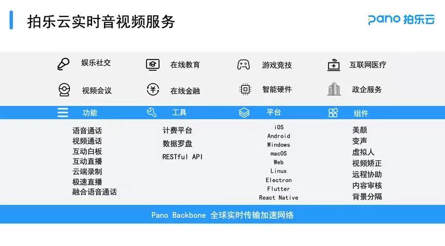 拍乐云_实时音视频_云服务-4