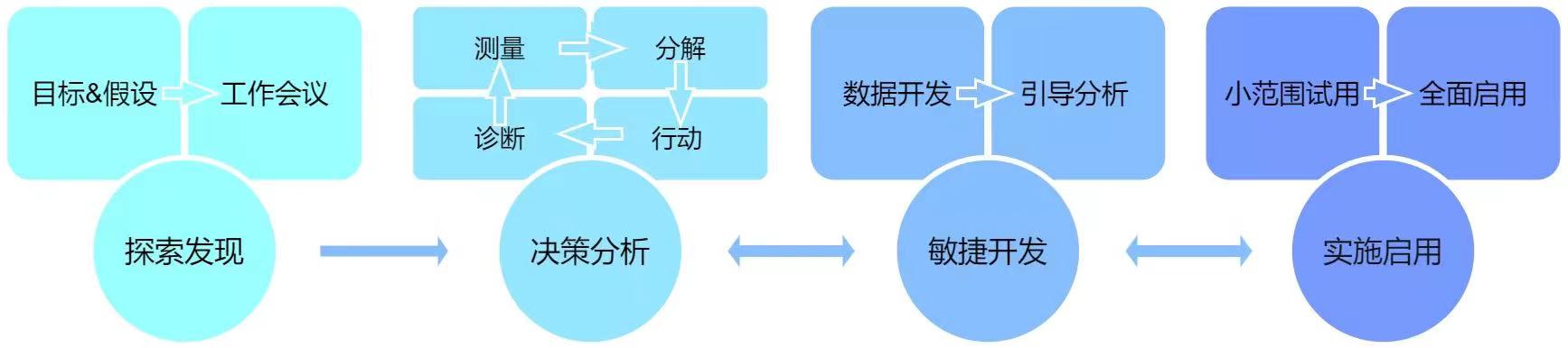 全链路_数据分析体系_网易数帆-1