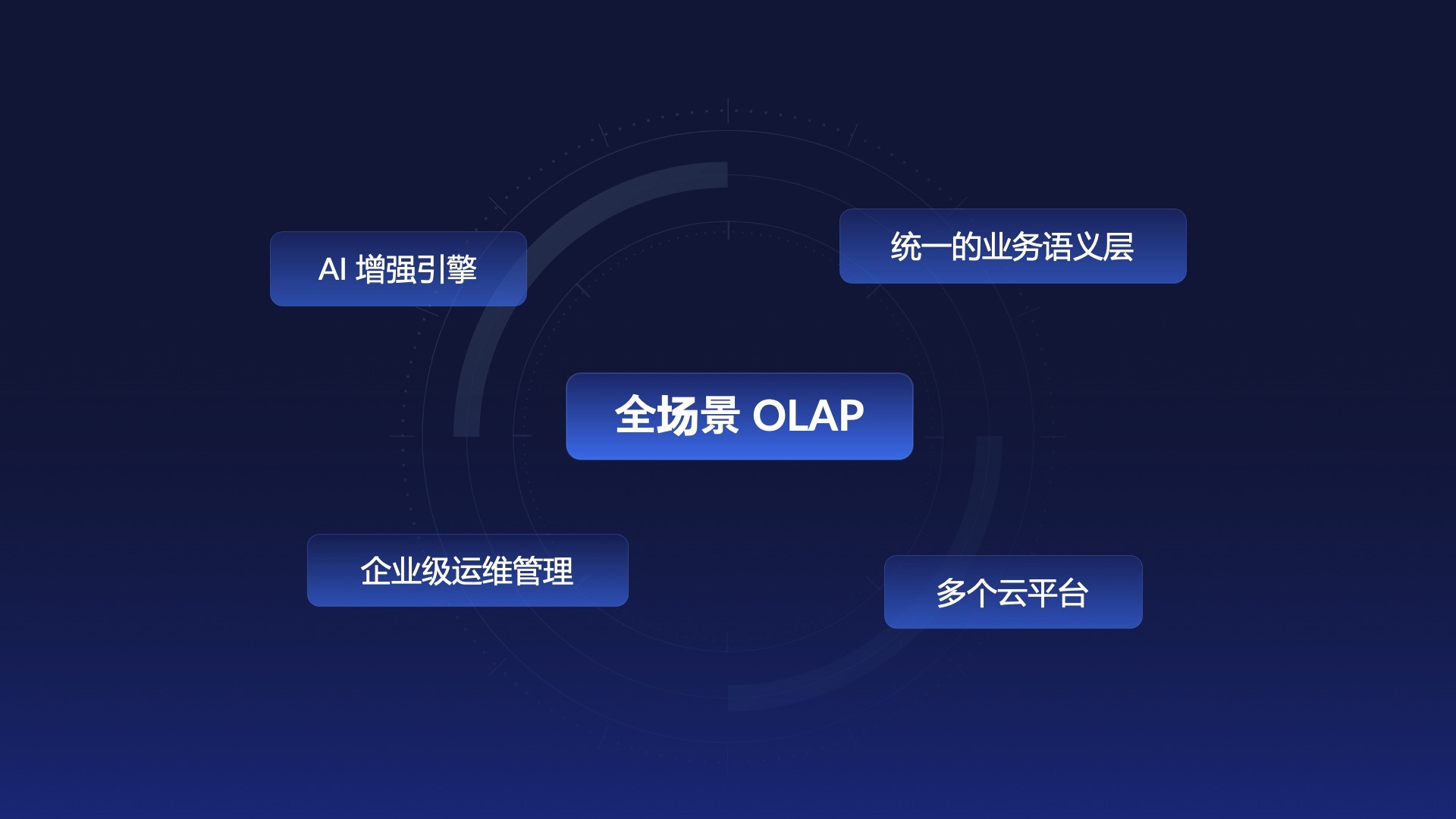 Kyligence_智能数据云_AI增强-1