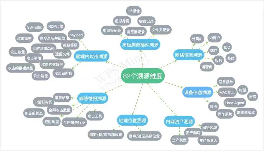 金猿产品展_创宇蜜罐_网络威胁处置-5
