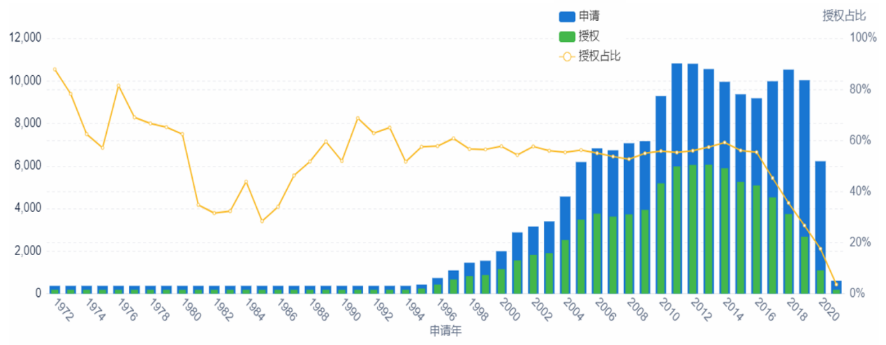 氮化镓_中国企业_半导体-3