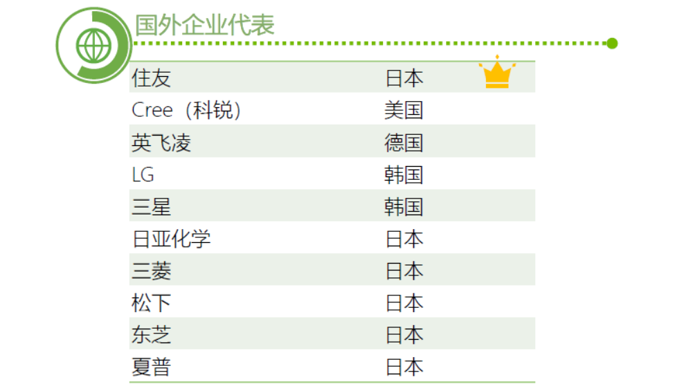 氮化镓_中国企业_半导体-5