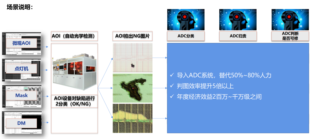 ADC_智能质检服务_数之联-1