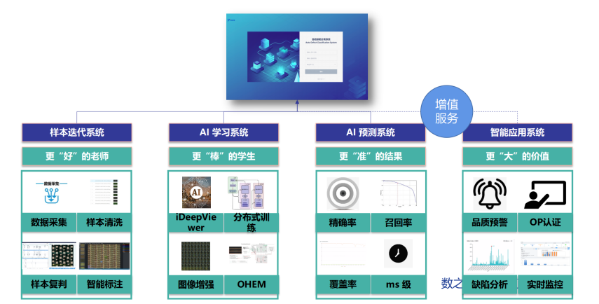 ADC_智能质检服务_数之联-3