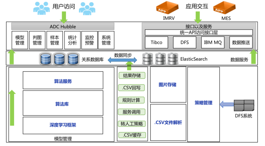 ADC_智能质检服务_数之联-4