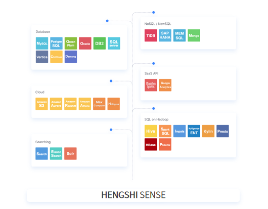 HENGSHI_SENSE_嵌入式数据_衡石科技-2