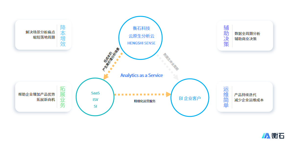 HENGSHI_SENSE_嵌入式数据_衡石科技-16