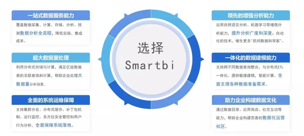 金猿产品展_Smartbi_大数据分析平台-1