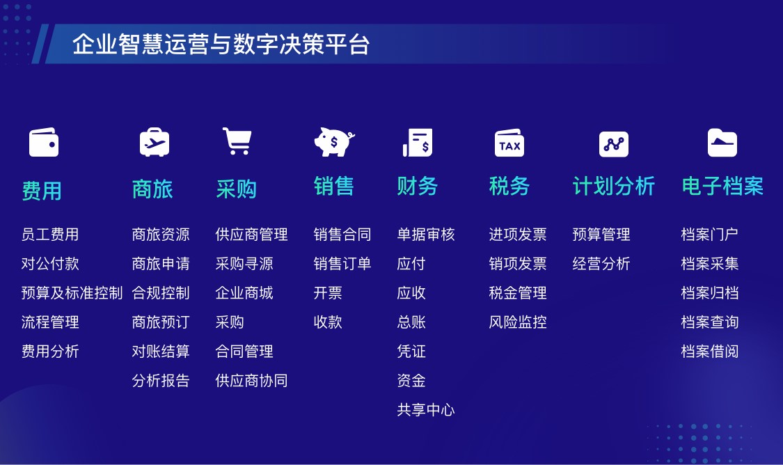 元年云_企业数字化_转型-1
