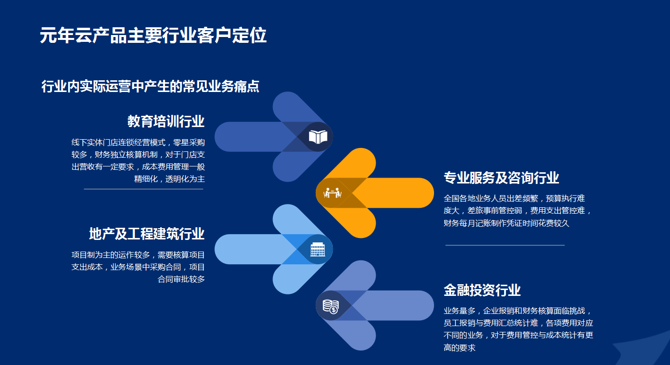 元年云_企业数字化_转型-5