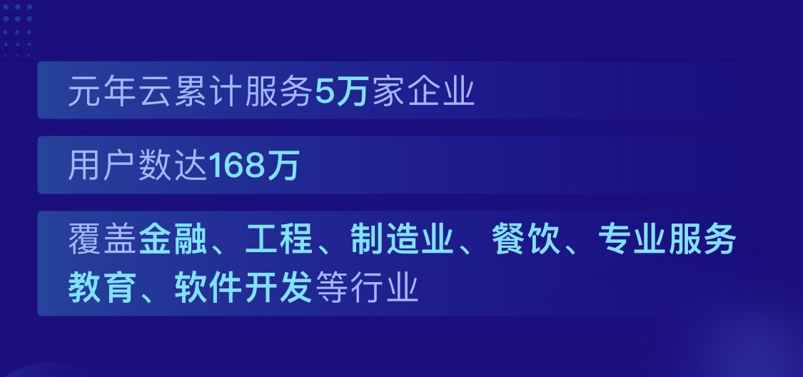 元年云_企业数字化_转型-7