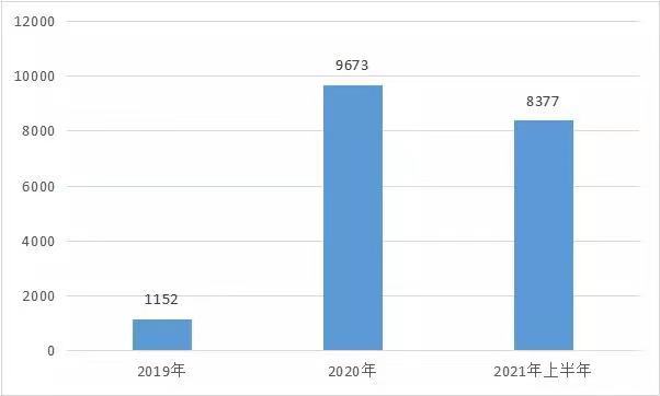 商汤_中国AI企业_上市-5