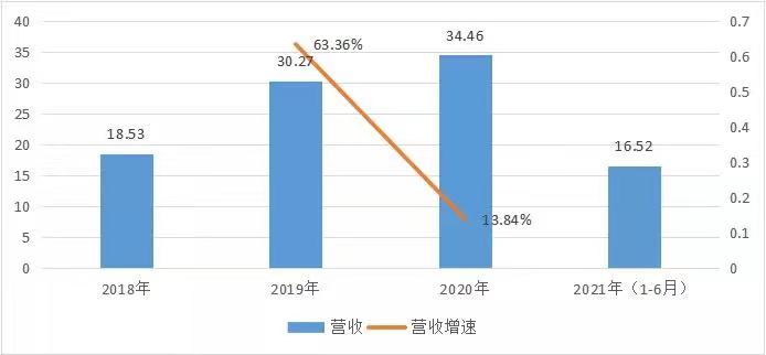 商汤_中国AI企业_上市-8