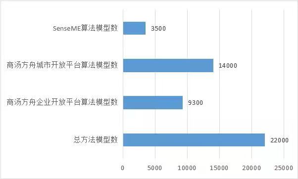 商汤_中国AI企业_上市-15