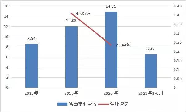 商汤_中国AI企业_上市-17