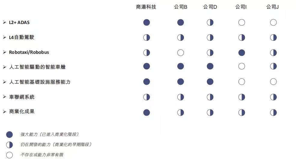 商汤_中国AI企业_上市-27