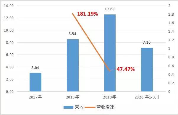 商汤_中国AI企业_上市-33