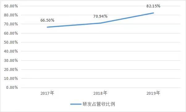 商汤_中国AI企业_上市-34