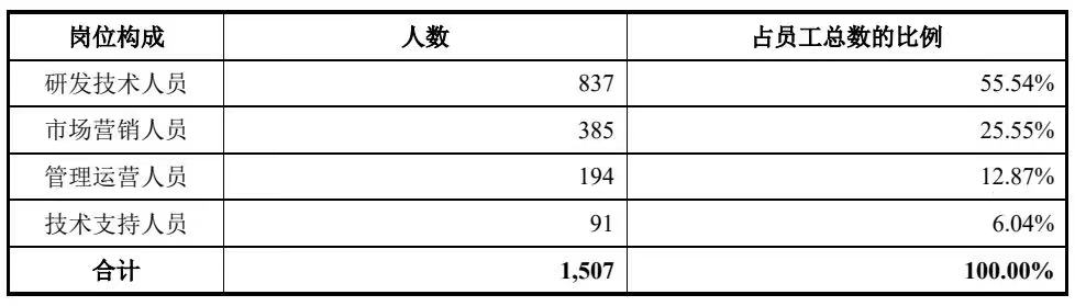 商汤_中国AI企业_上市-39