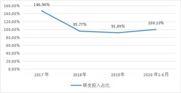 商汤_中国AI企业_上市-42