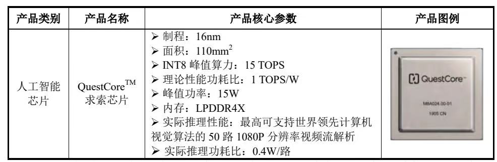 商汤_中国AI企业_上市-44