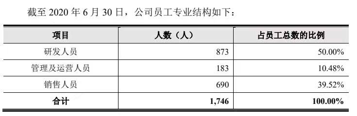 商汤_中国AI企业_上市-46