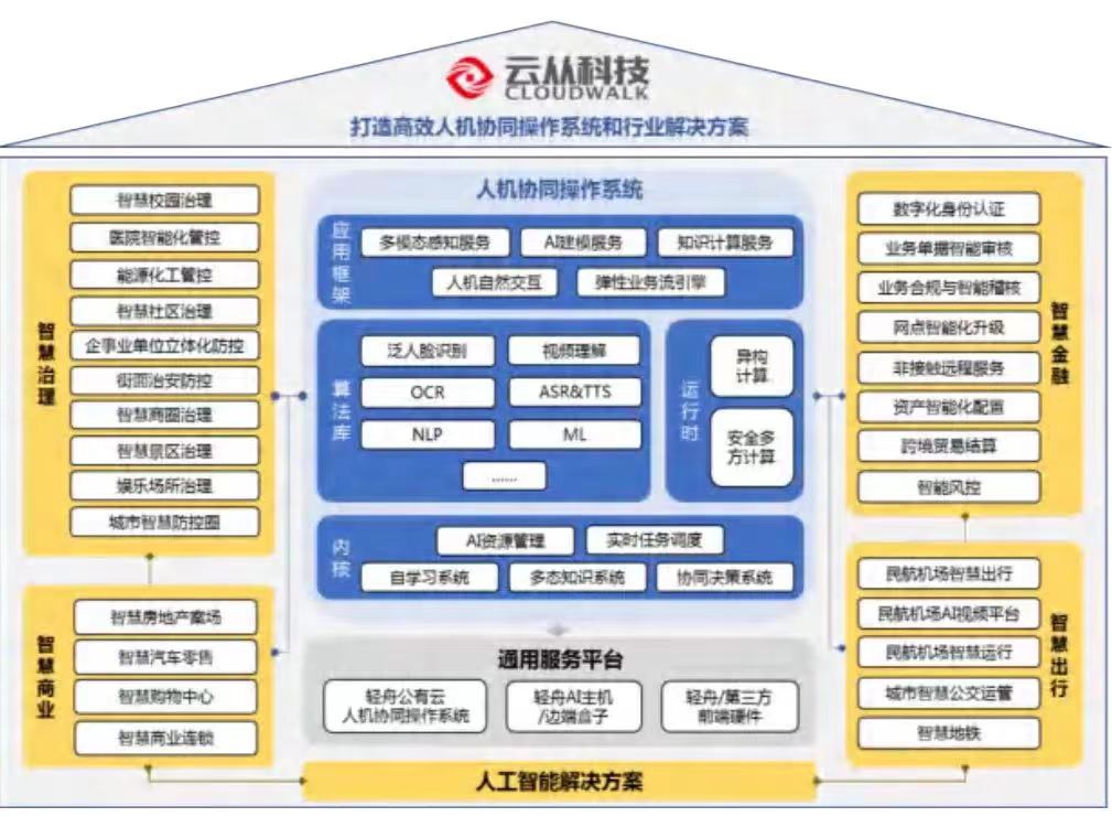 商汤_中国AI企业_上市-48