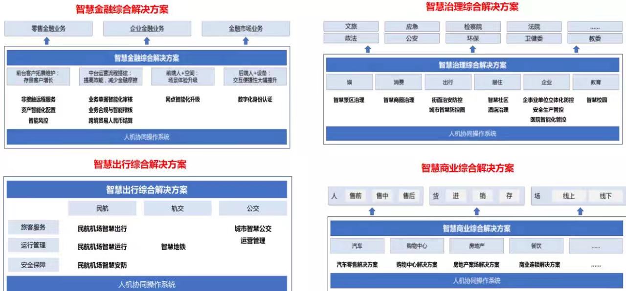 商汤_中国AI企业_上市-49