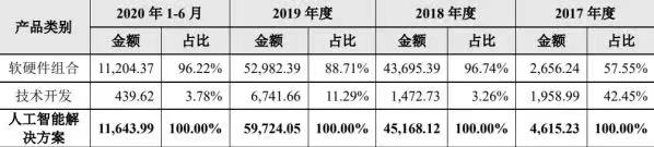 商汤_中国AI企业_上市-51