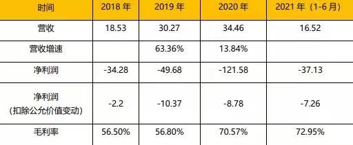 商汤_中国AI企业_上市-7