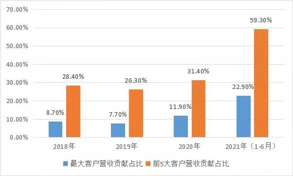 商汤_中国AI企业_上市-9