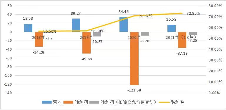 商汤_中国AI企业_上市-10