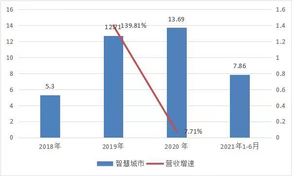 商汤_中国AI企业_上市-20