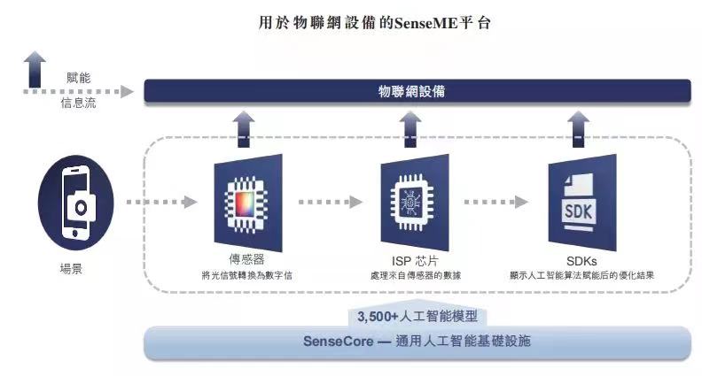 商汤_中国AI企业_上市-22