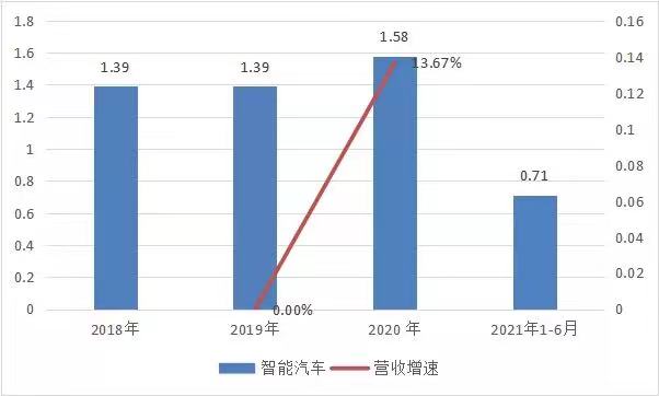 商汤_中国AI企业_上市-26