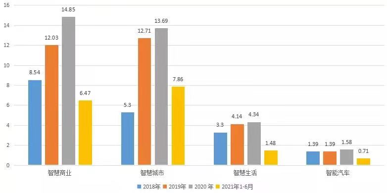 商汤_中国AI企业_上市-29