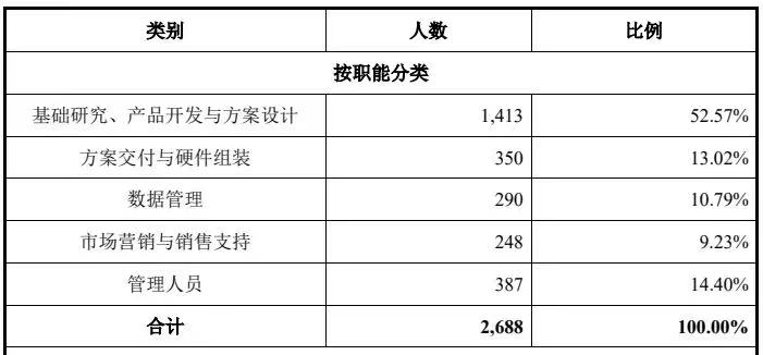 商汤_中国AI企业_上市-31