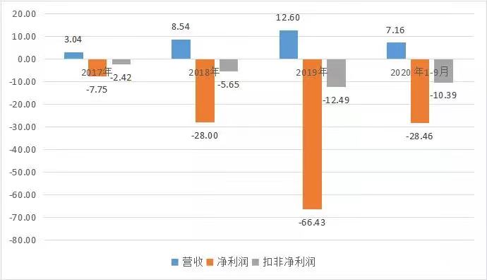 商汤_中国AI企业_上市-32