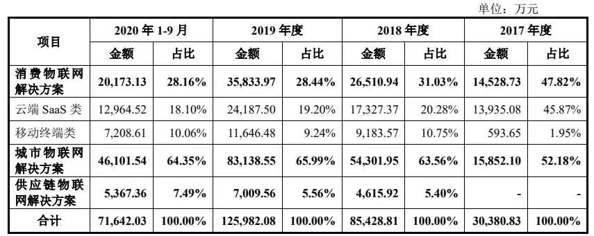 商汤_中国AI企业_上市-36