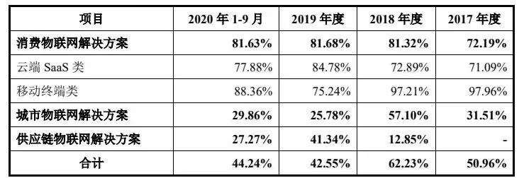 商汤_中国AI企业_上市-37