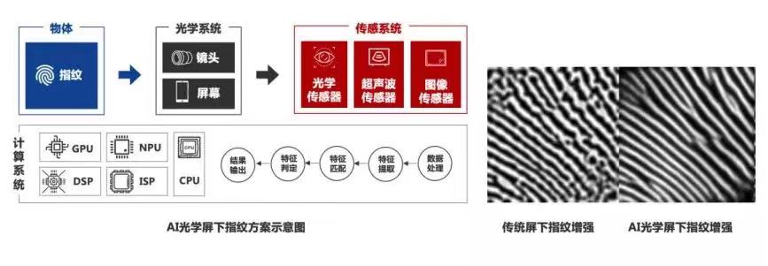 商汤_中国AI企业_上市-38