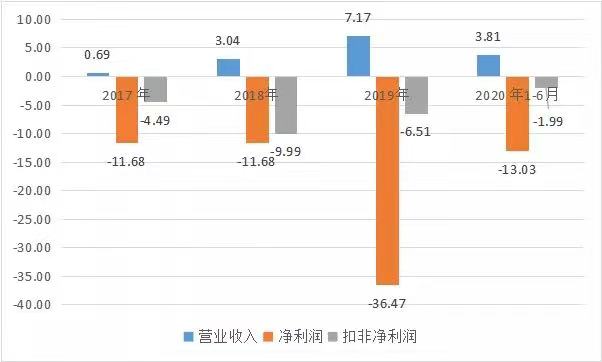 商汤_中国AI企业_上市-40