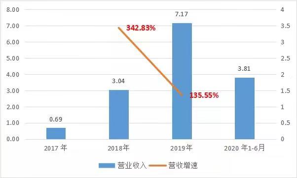 商汤_中国AI企业_上市-41