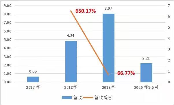 商汤_中国AI企业_上市-47