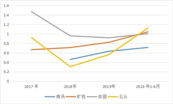 商汤_中国AI企业_上市-56