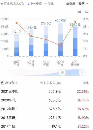 商汤_中国AI企业_上市-57