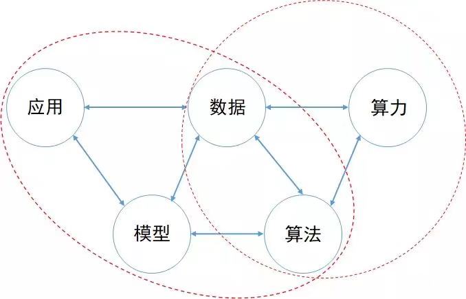 AI应用_人工智能_算法-1