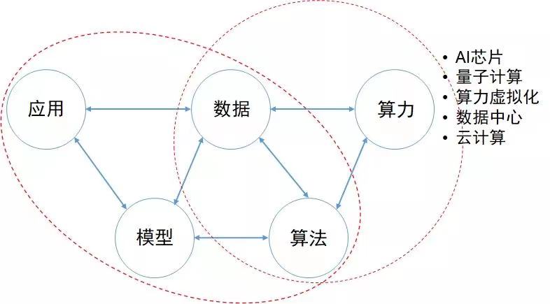 AI应用_人工智能_算法-2