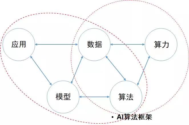 AI应用_人工智能_算法-3