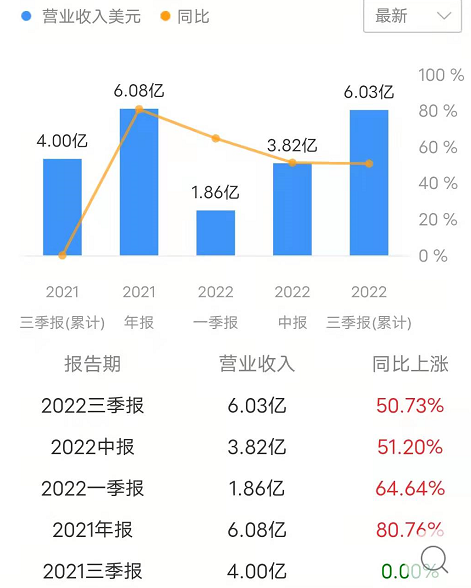 UiPath_RPA行业_机器流程自动化-2
